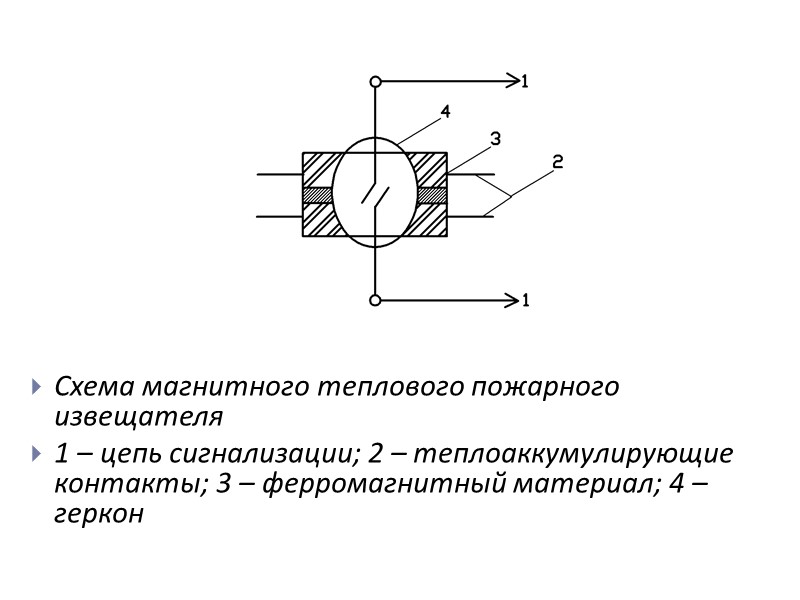Схема магнитного теплового пожарного извещателя 1 – цепь сигнализации; 2 – теплоаккумулирующие контакты; 3